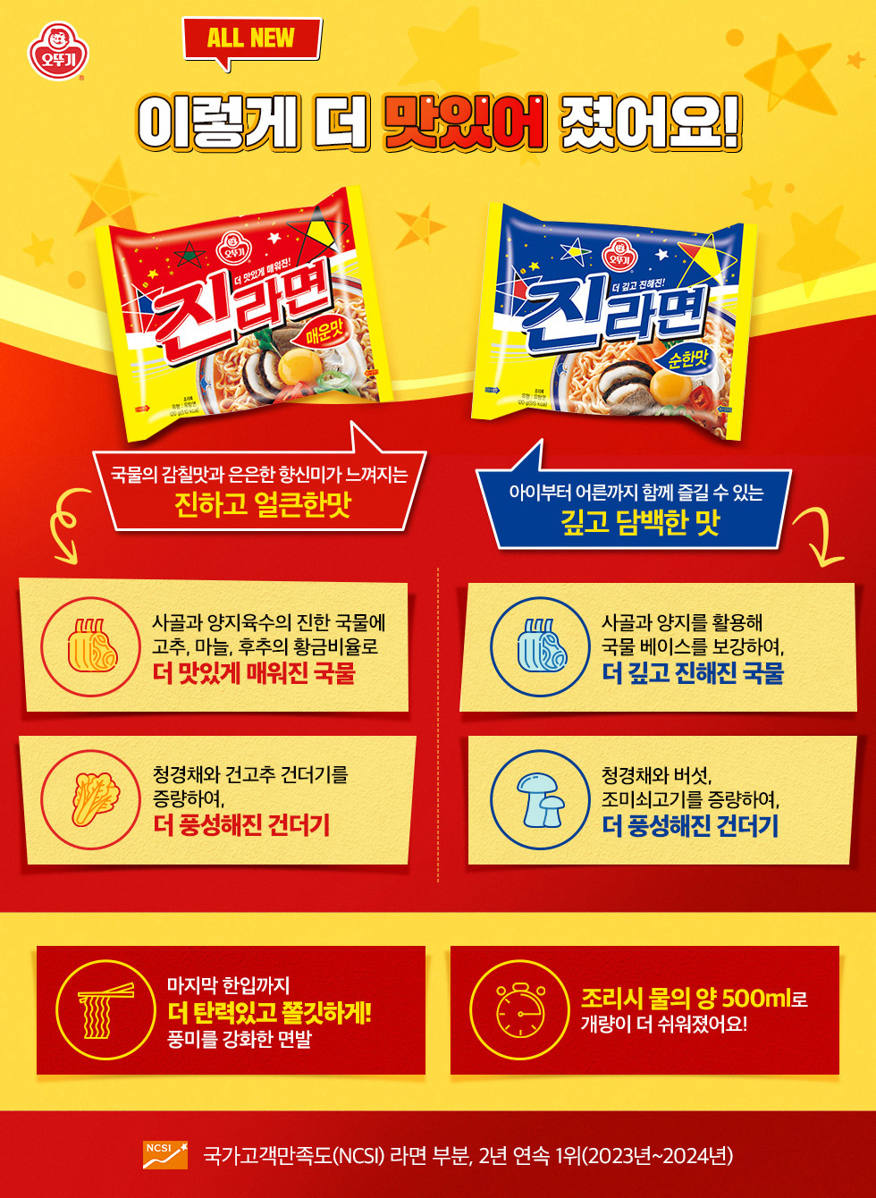 jp.ktown4u.com : [OTTOGI] Jin Ramen Spicy 120g*5つ